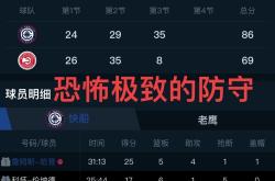 开云体育官网-快船逆转太阳，总比分3-1领先！