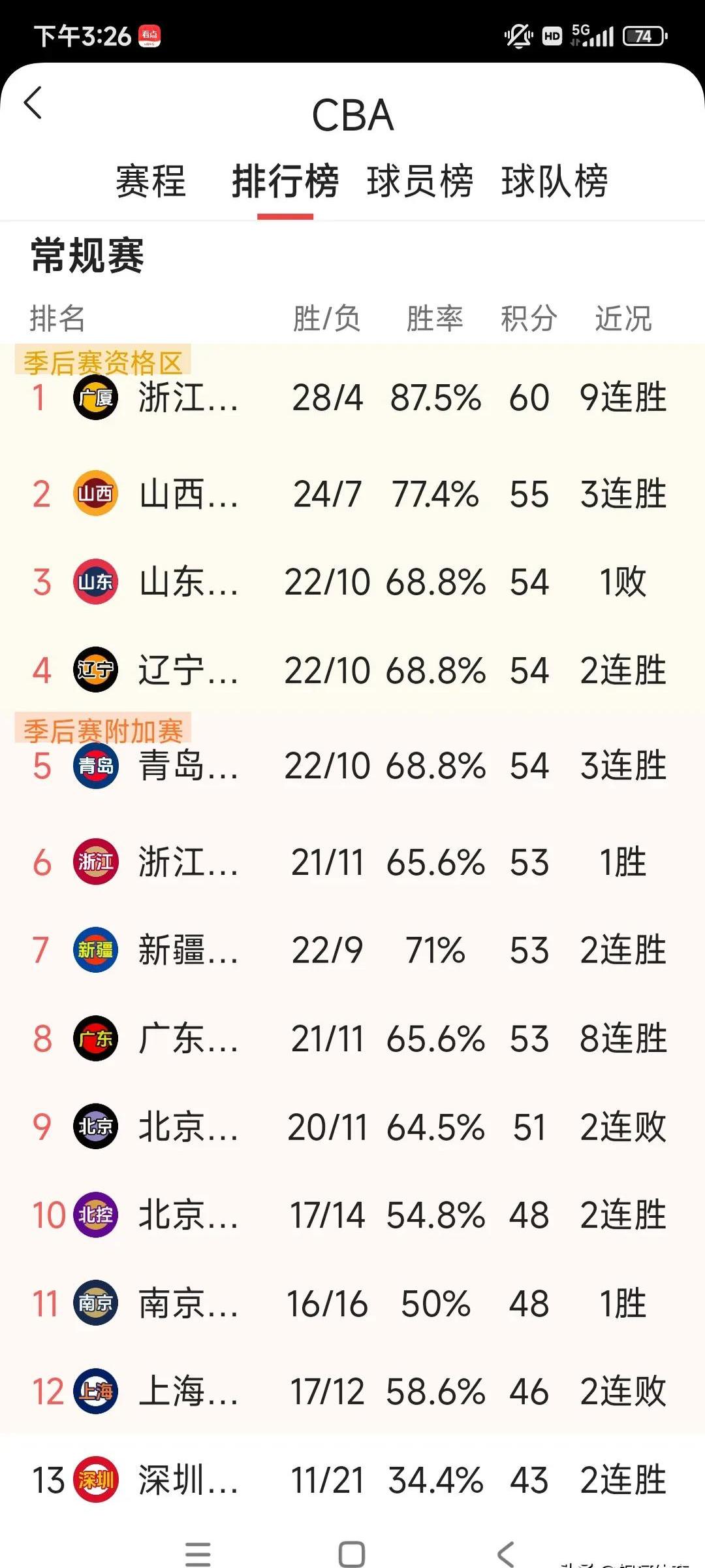 新疆主场取胜，继续领跑积分榜的简单介绍
