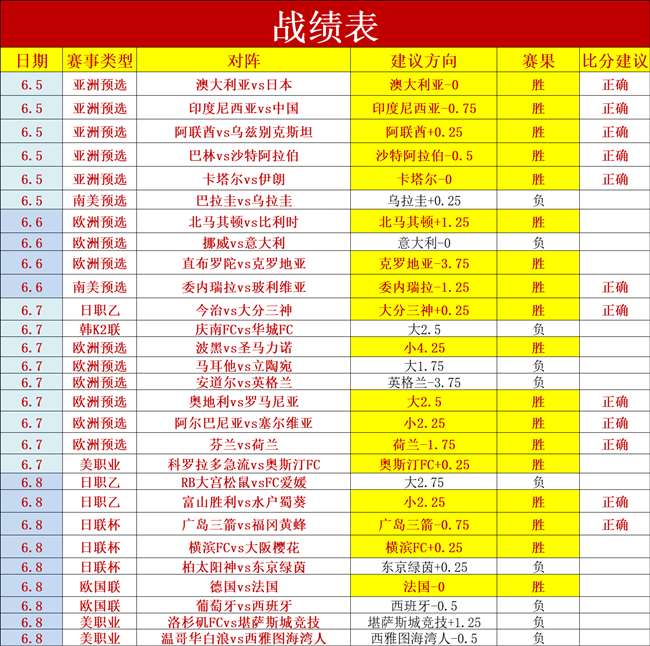 包含捷克-胜罗马尼亚，欧预赛比分亮眼登顶积分榜的词条